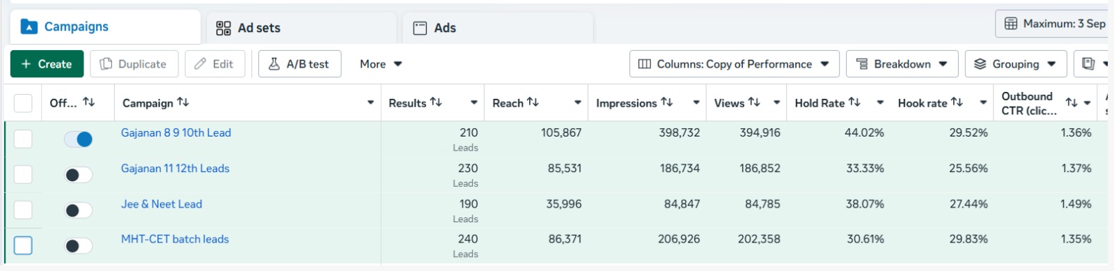 Admission campaign ads manager results