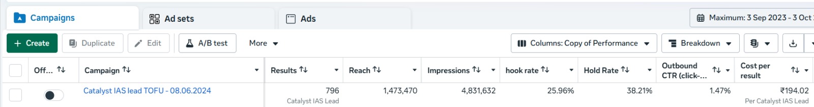 Coaching admission campaign ads manager results