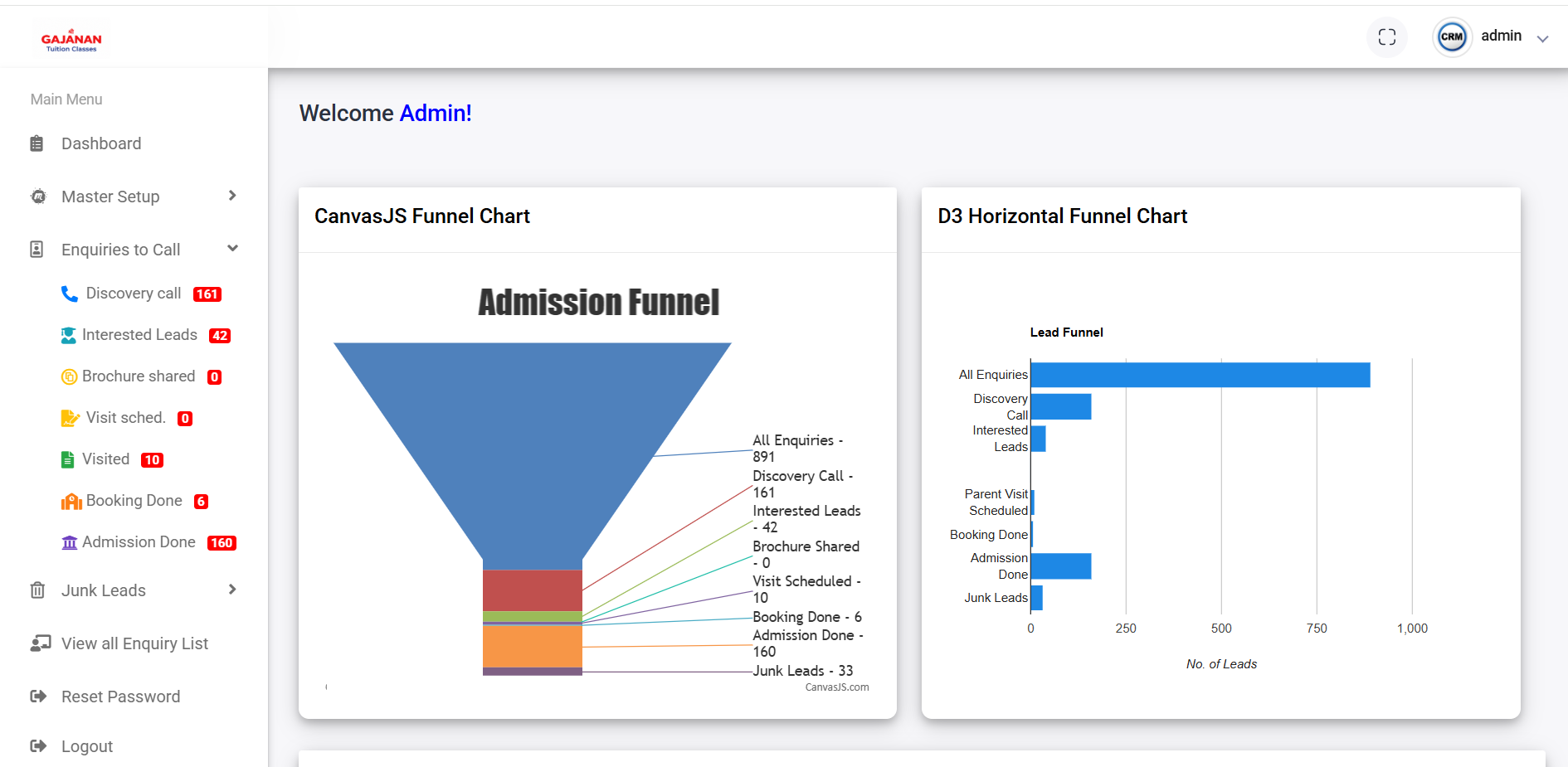 Admission lead tracking CRM
