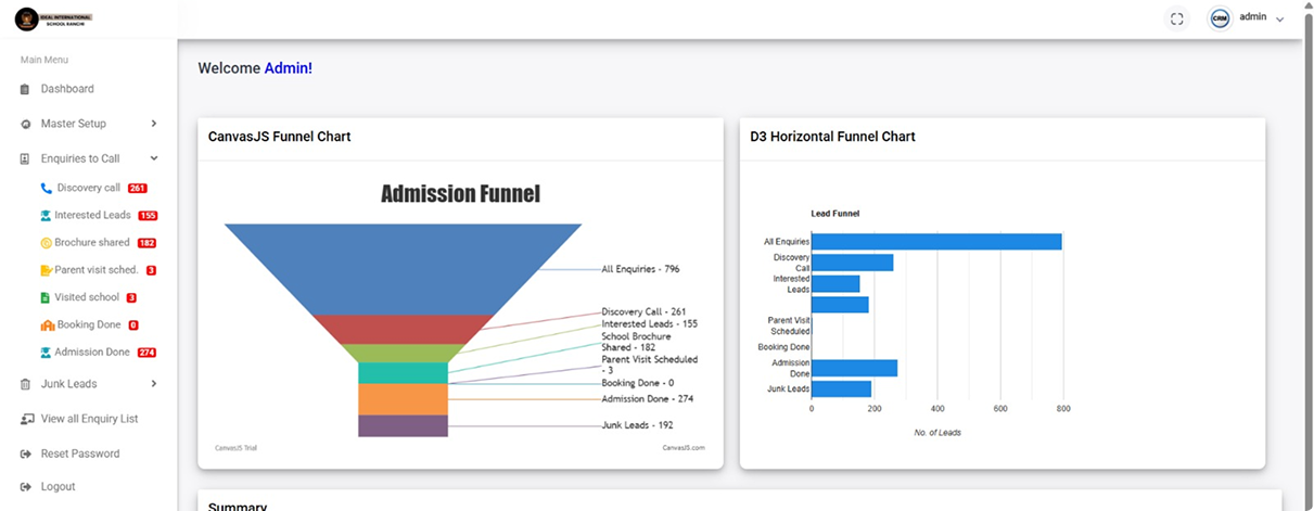 School admission lead tracking and CRM funnel