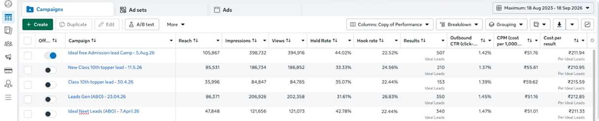 School lead generation campaign results